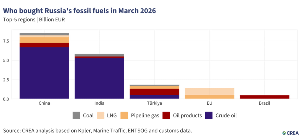 Инфографика: CREA