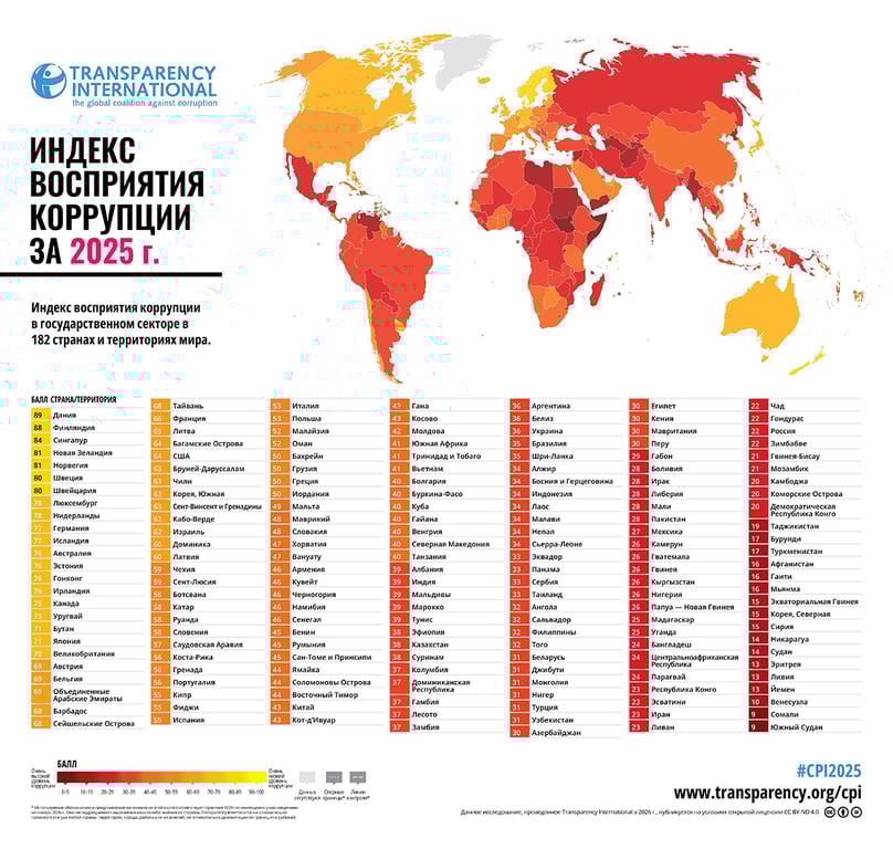 Инфографика: Transparency International