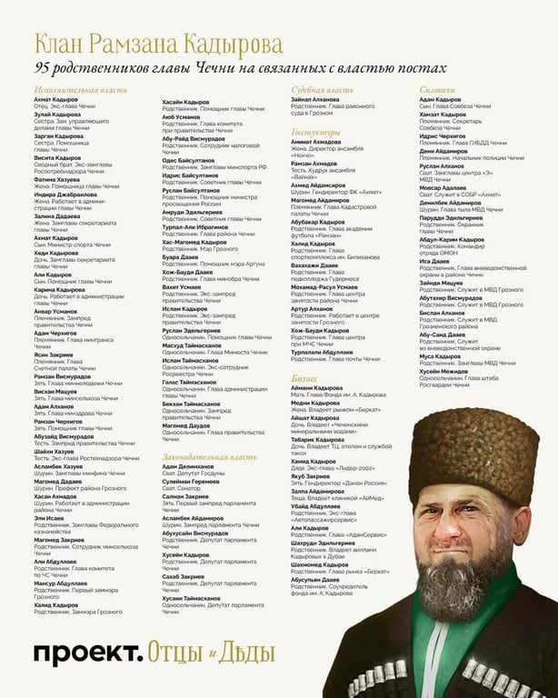 Инфографика: «Проект»