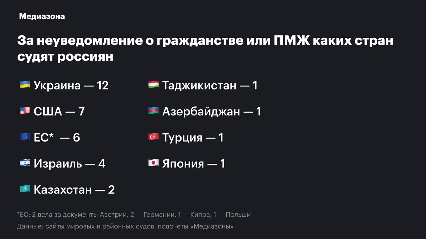 Инфографика: «Медиазона»