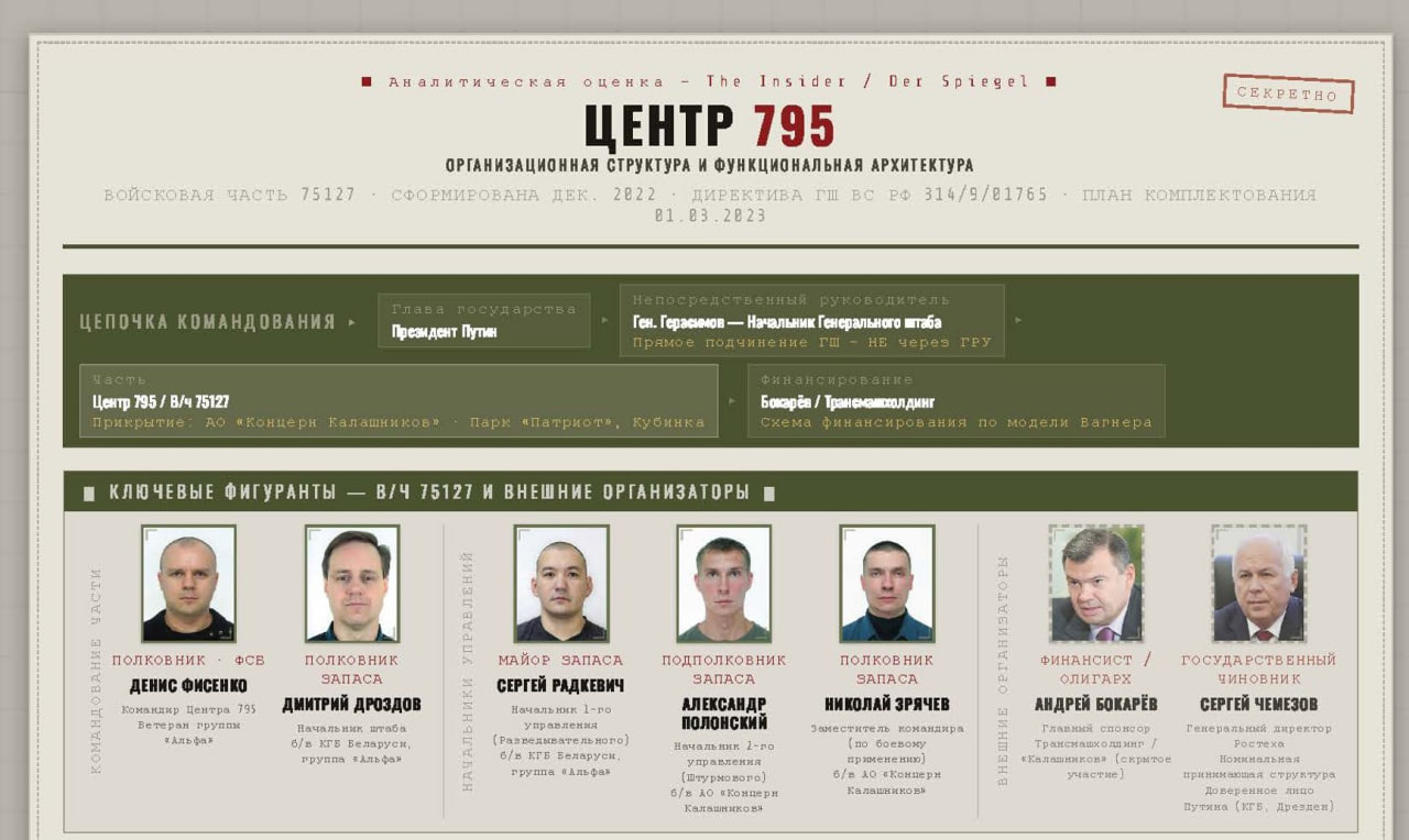 Источник: The Insider