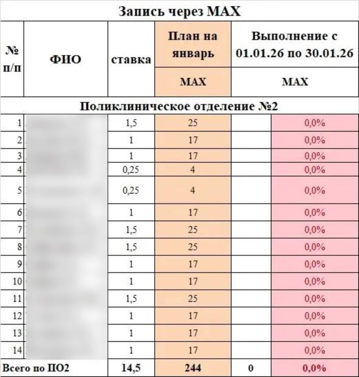 Источник: «Медицинская Россия»