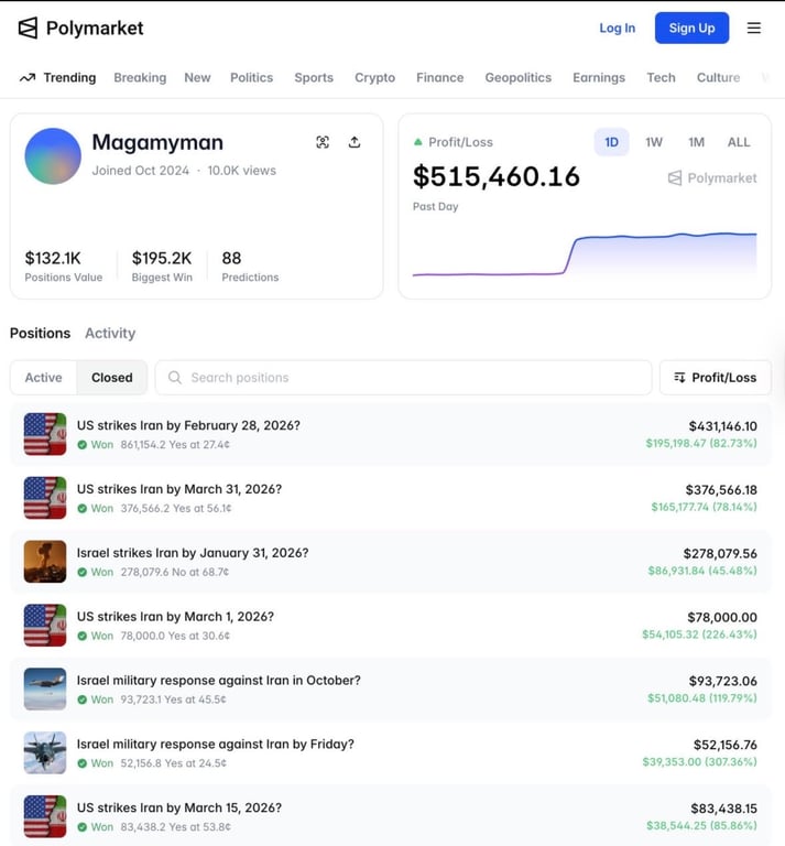 Профиль пользователя «Magamyman» на Polymarket