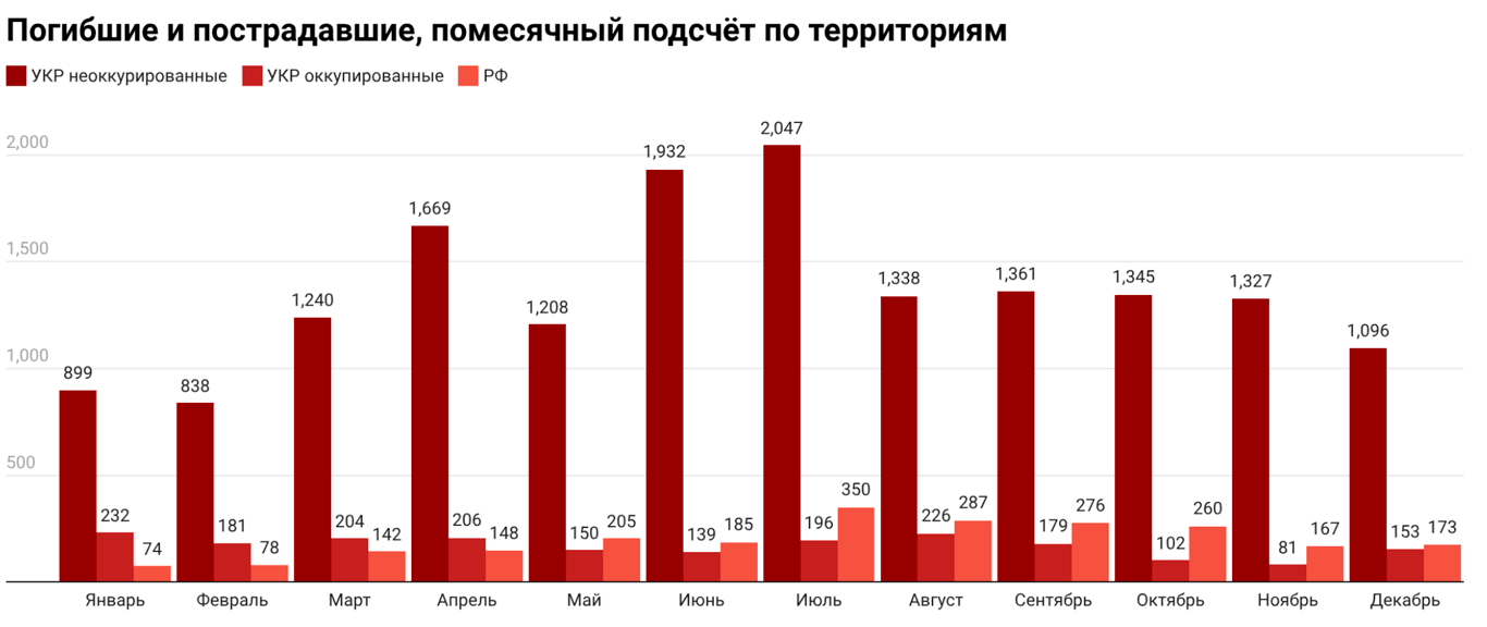 Инфографика: CIT
