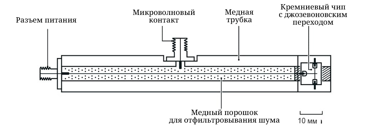 Устройство микросхемы с электрической цепью / The Royal Swedish Academy of Sciences