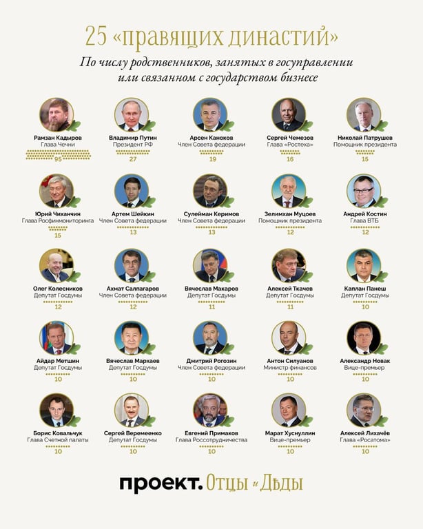 Инфографика: «Проект»