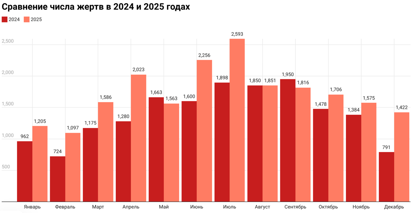 Инфографика: CIT