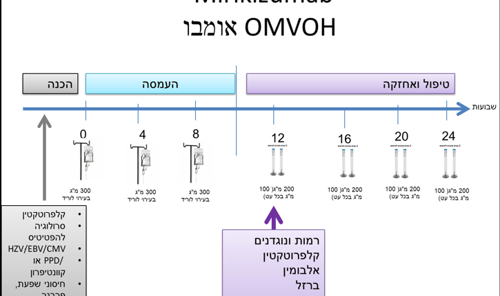 Mirikizumab -OMVOH אומבו