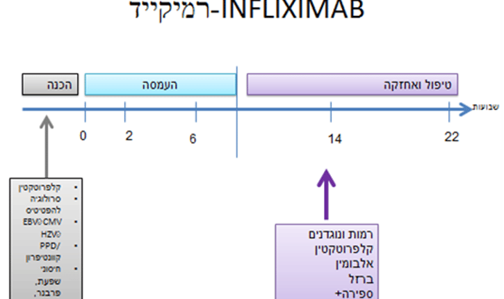 Infliximab- Remicade/Remsima/Infixi