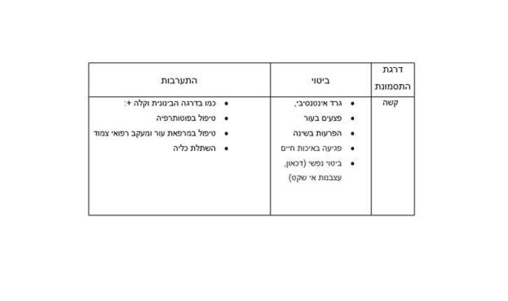 כיצד ניתן להקל על התסמונת?