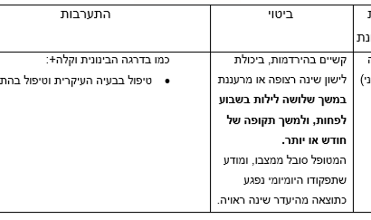הגורמים להפרעות שינה
