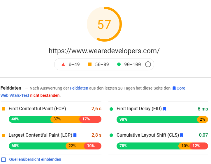 Core Web Vitals von WeAreDevelopers