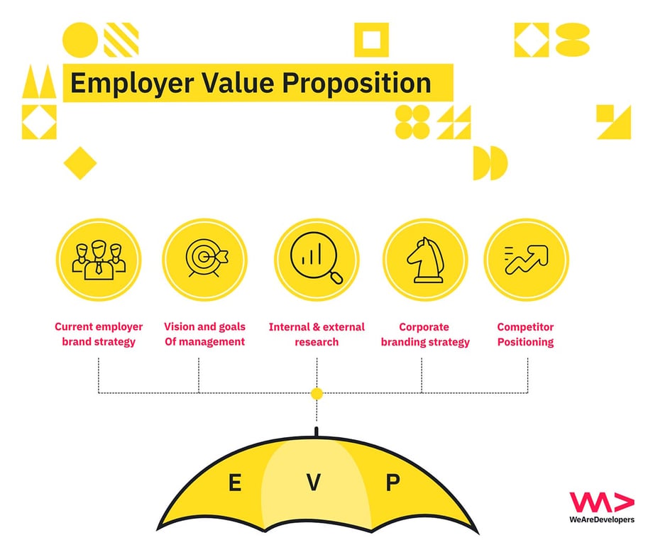 employer value proposition 