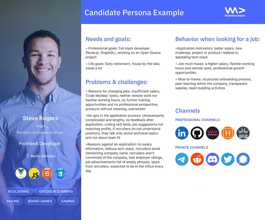 candidate persona in tech recruiting