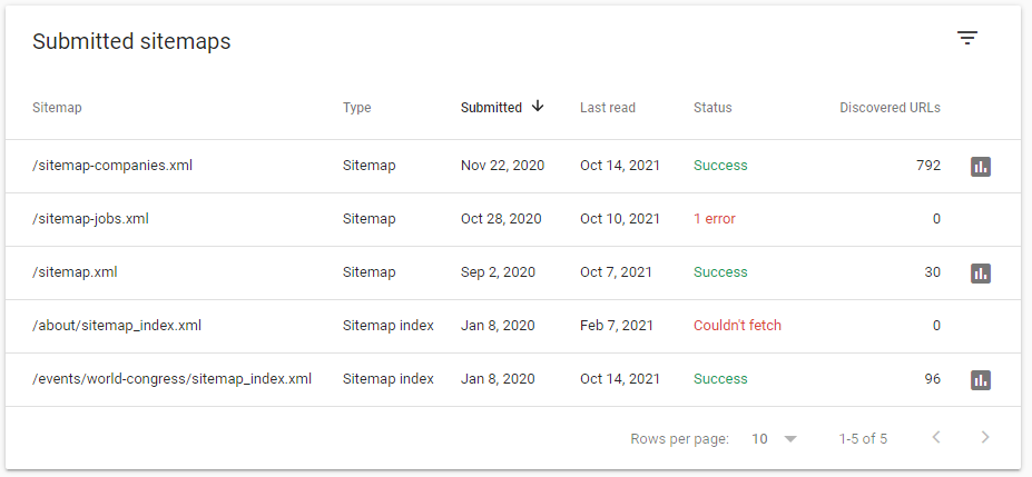 Sitemaps in Google Search Console