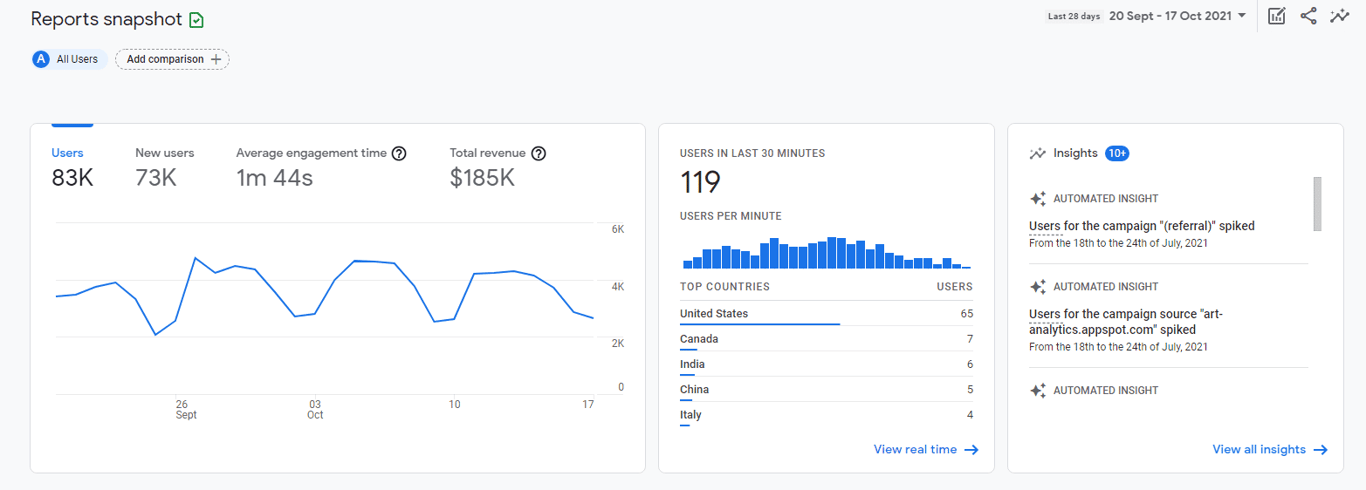 Google Analytics Demo Account Beispiel