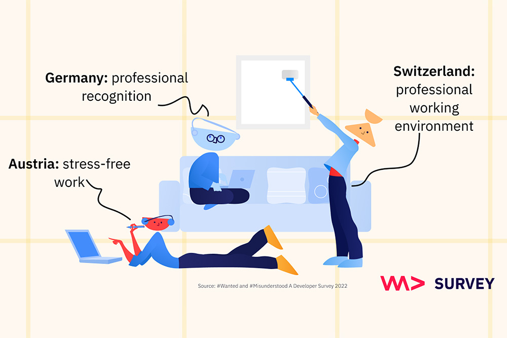 Software developers priorities in Austria, Germany, and Swiss!