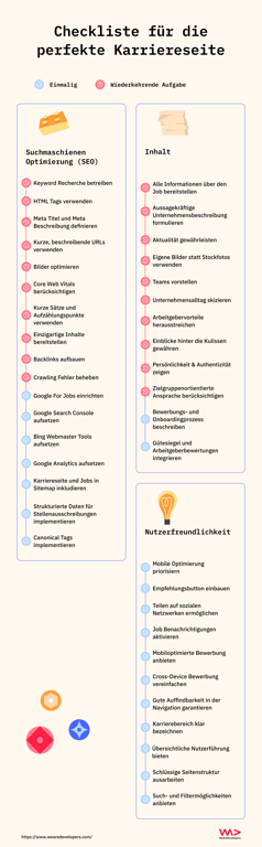 Checkliste für Karriereseiten