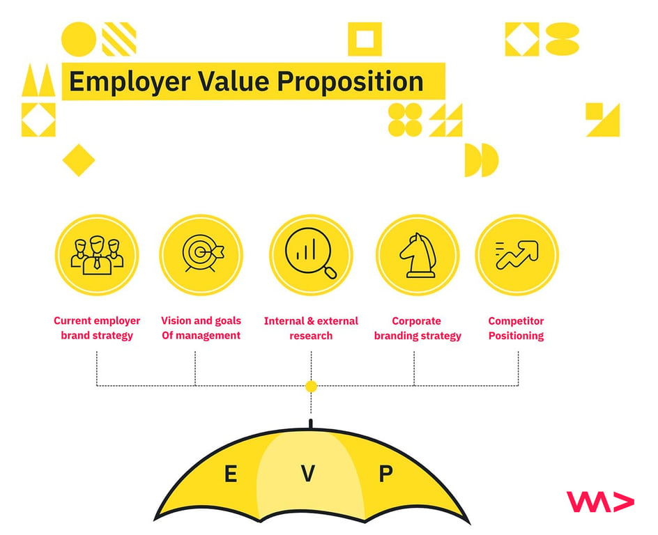 humanize employer brand tech layoffs