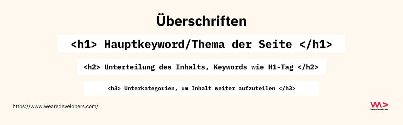 Relevanz von Überschriften bei Karriereseiten