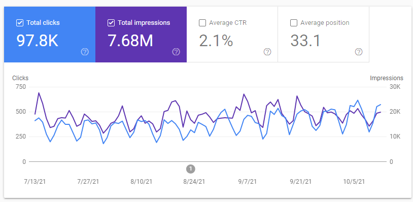 Google Search Console als Tool für Online Recruiting