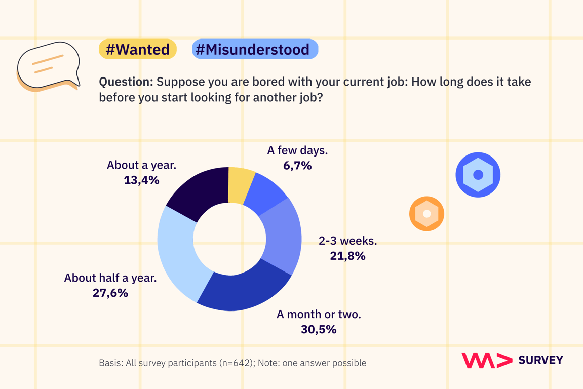 job boredom software engineers