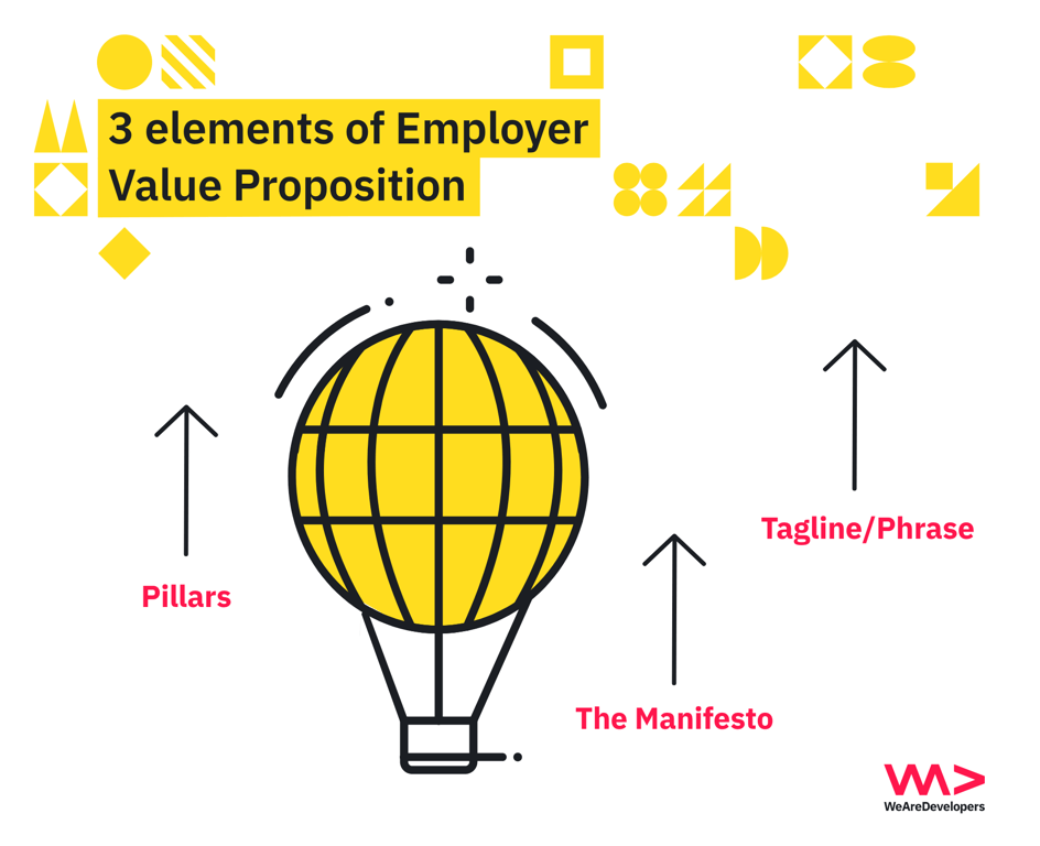 employer value proposition elements