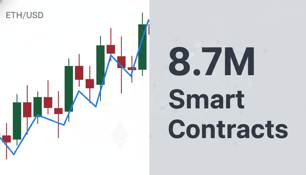 Why Did Ethereum Deploy a Record 8.7M Smart Contracts in Q4 2025?