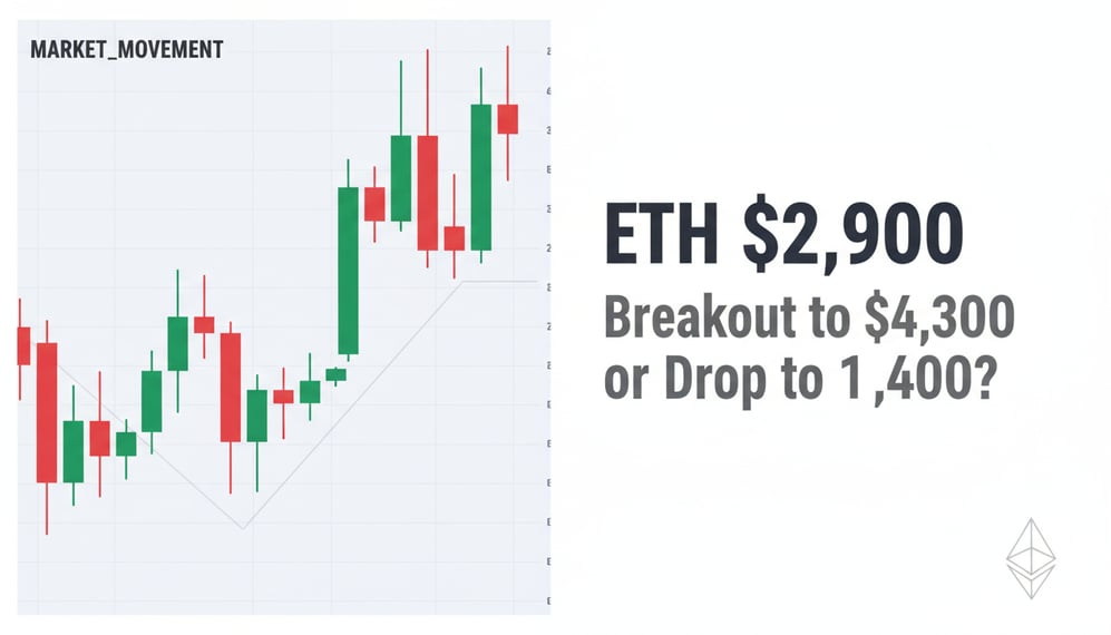 Ethereum Faces Key Support: Will It Break Out to $4,300 or Drop to $1,400?