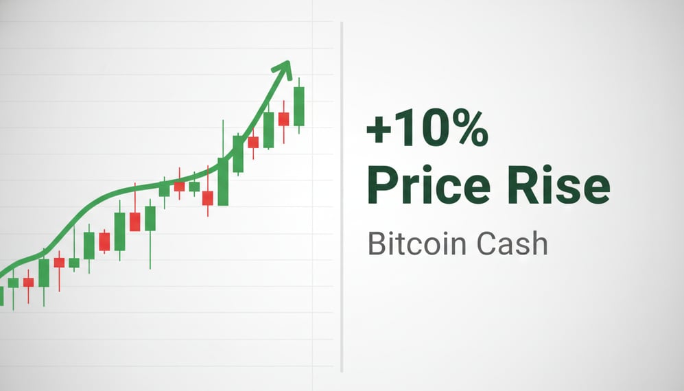 What Explains Bitcoin Cash’s 10% Price Rise Amid Spot and Derivatives Divergence?
