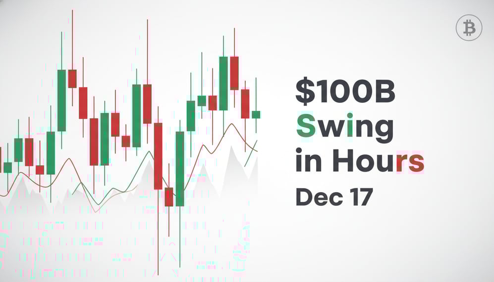 What Caused Bitcoin’s $100 Billion Swing in Hours on December 17?