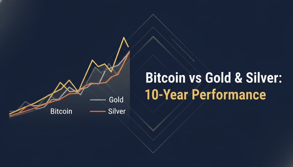 How Bitcoin’s 10-Year Performance Compares to Gold and Silver