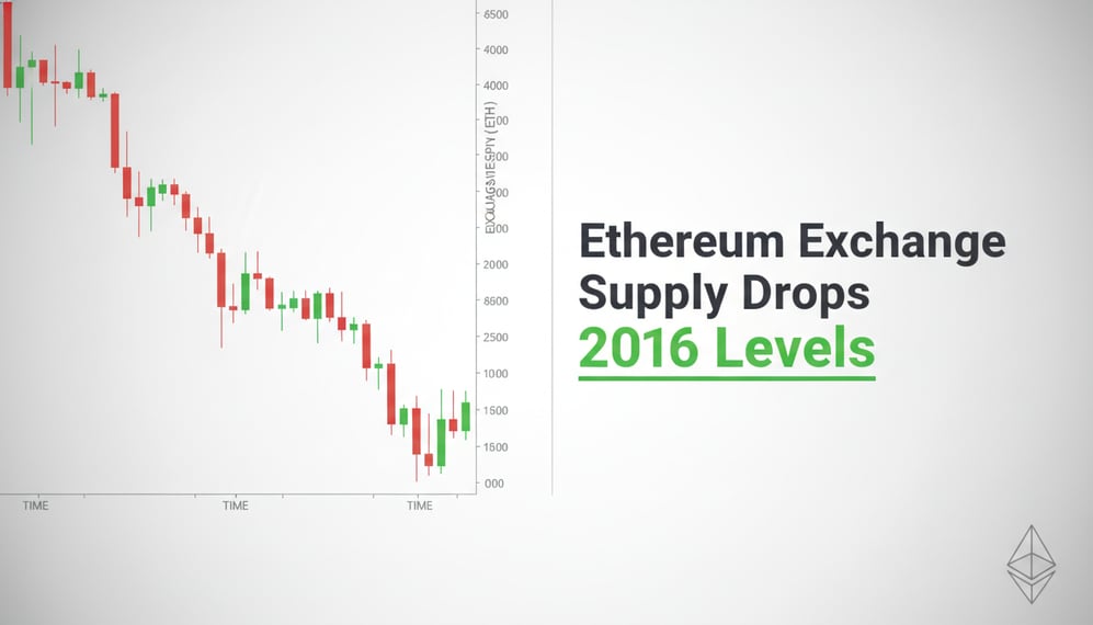 Why Is Ethereum’s Exchange Supply Dropping to 2016 Levels?