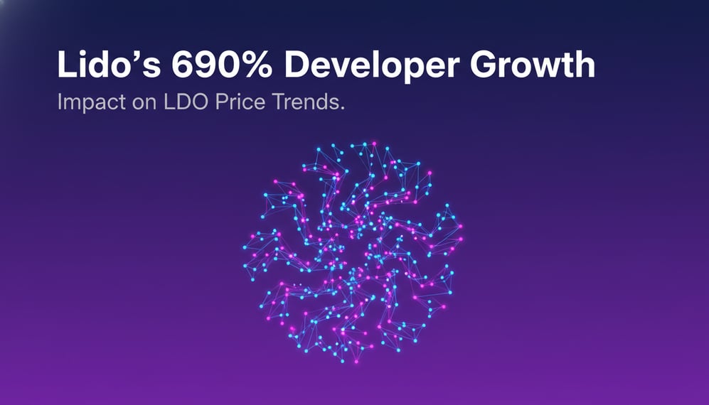 How Lido’s 690% Developer Growth Influences LDO Price Trends