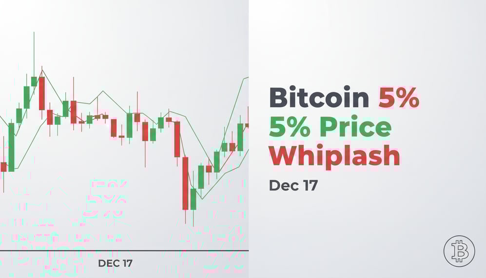 What Caused Bitcoin’s 5% Price Whiplash on December 17?