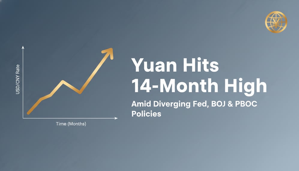 Yuan Hits 14-Month High Amid Diverging Fed, BOJ, and PBOC Policies