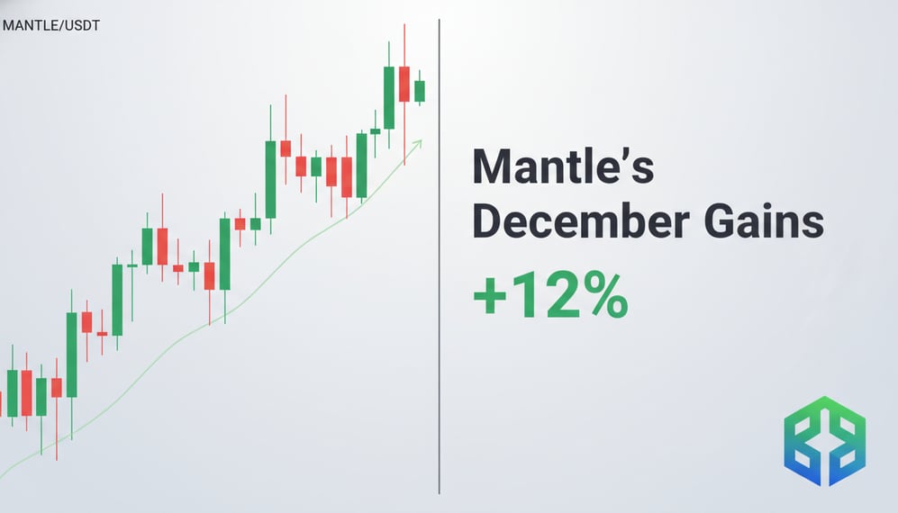Can Mantle’s December Gains Withstand Growing Market Uncertainty?