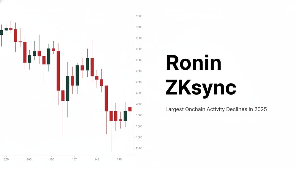 Why Ronin and ZKsync Saw the Largest Onchain Activity Declines in 2025