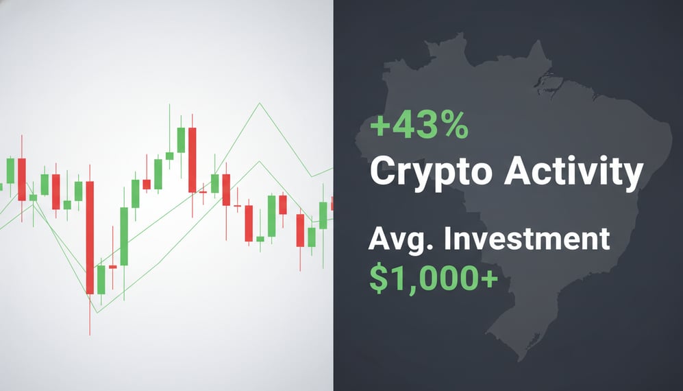 Why Is Crypto Activity Growing 43% in Brazil and Average Investment Over $1,000?