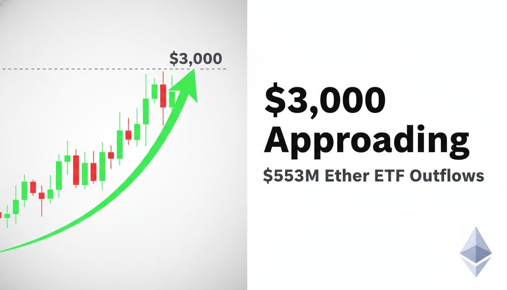 ETH Approaches $3,000 After CPI Data While $553M Ether ETF Outflows Raise Concerns