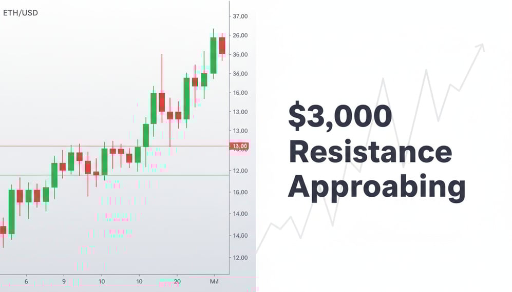 Ethereum Price Nears $3K Resistance: Could This Lead to a Decline?