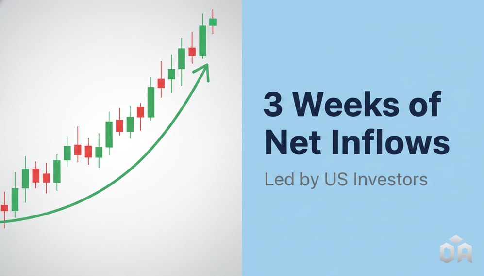 Why Are Digital Asset ETPs Seeing Three Weeks of Net Inflows Led by US Investors?