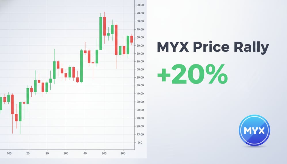 MYX Price Rally: Is It a Short Squeeze or a Structural Market Shift?