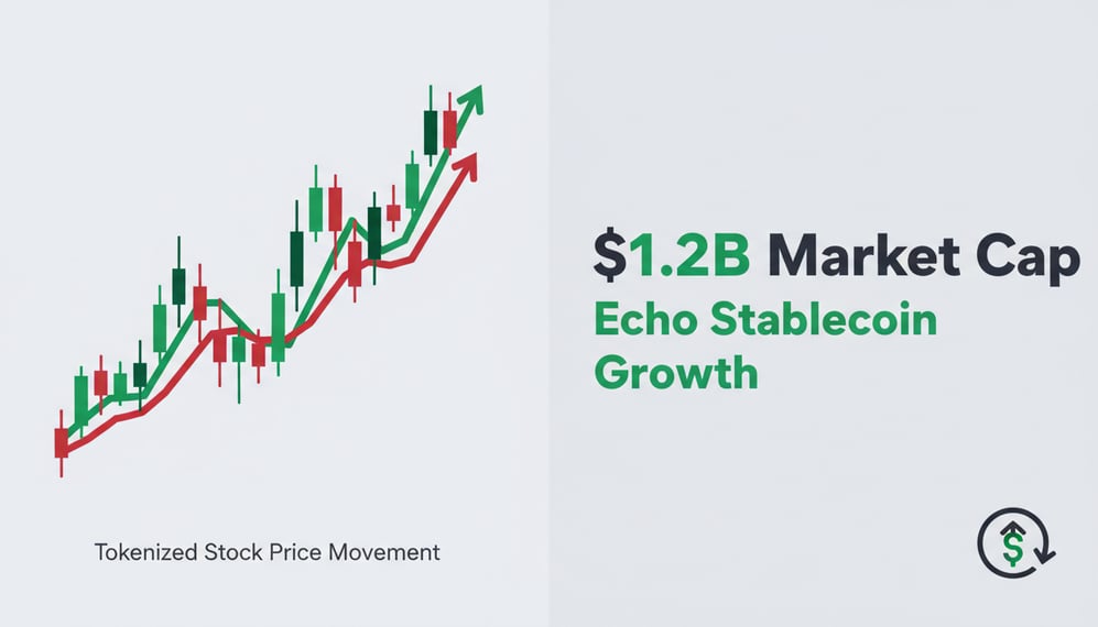 How Tokenized Stocks Reached a $1.2 Billion Market Cap and Echo Stablecoin Growth
