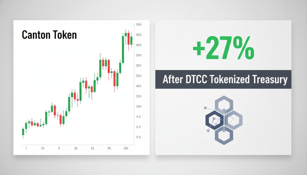 Why Did Canton Token Rally 27% After DTCC’s Tokenized Treasury Announcement?