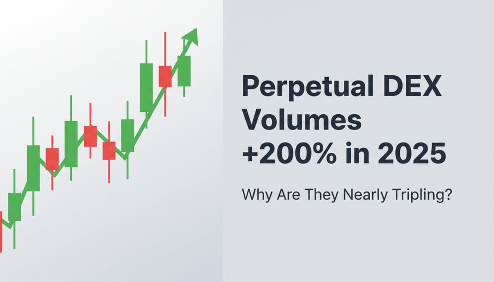 Why Are Perpetual DEX Volumes Nearly Tripling in 2025?