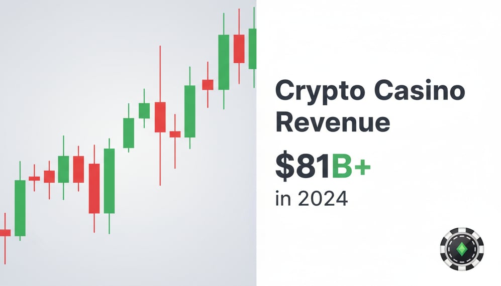 DraftKings Highlights Crypto Casino Growth as Global Revenue Exceeds $81 Billion in 2024