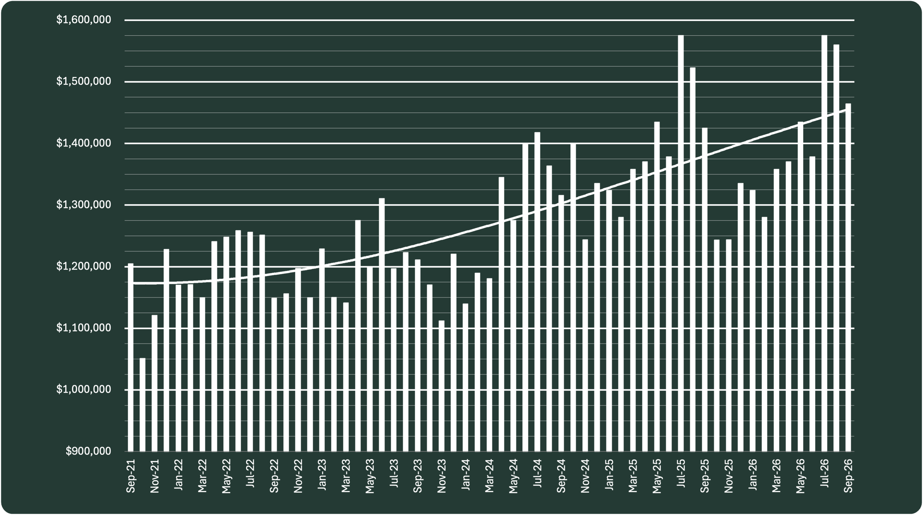 Brooklyn average monthly sale price real estate market chart