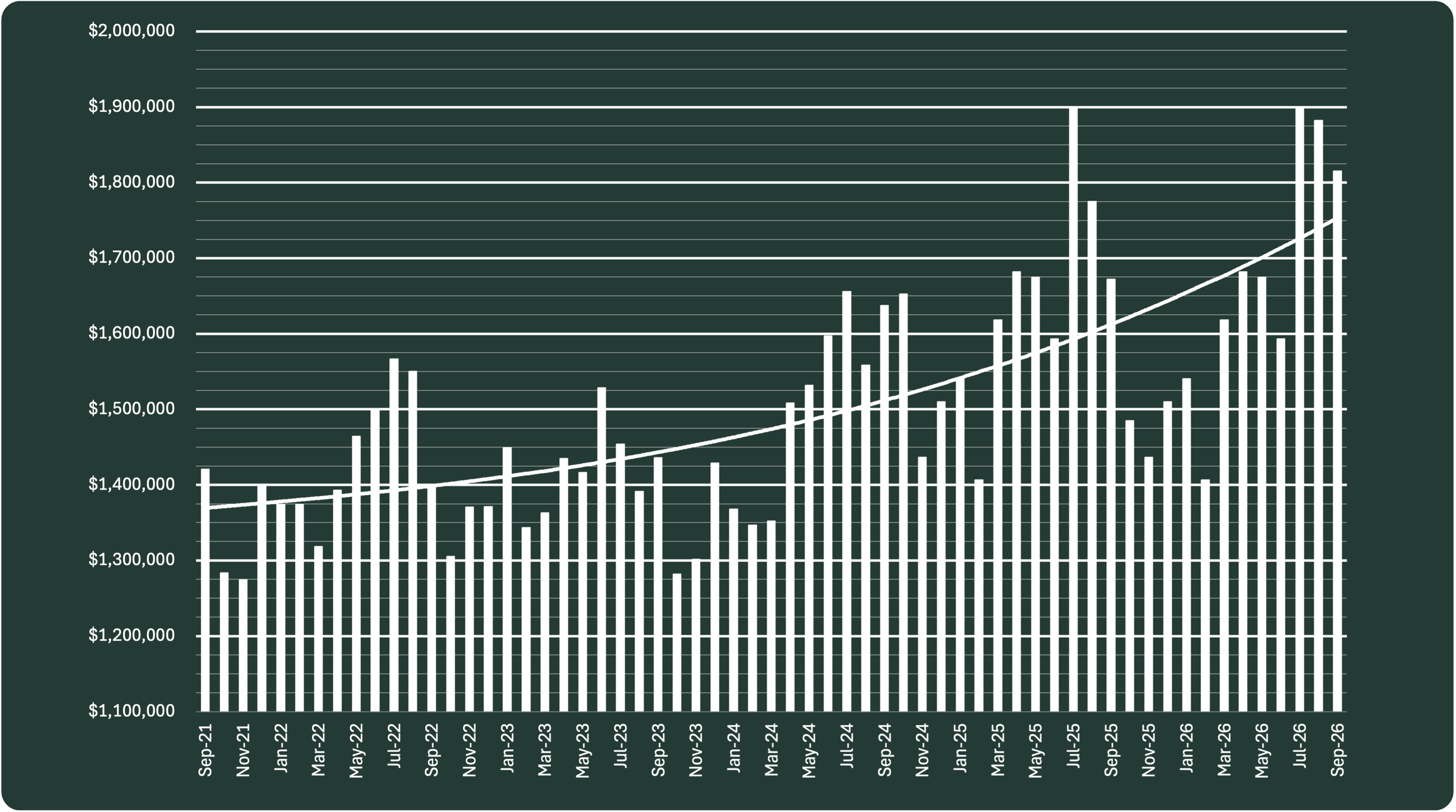 Brooklyn average monthly house sale price real estate market chart