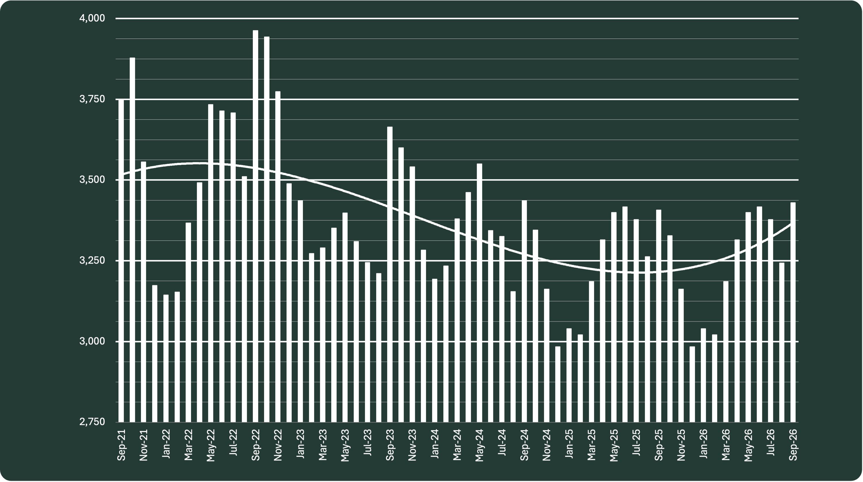 Brooklyn average monthly inventory real estate market chart